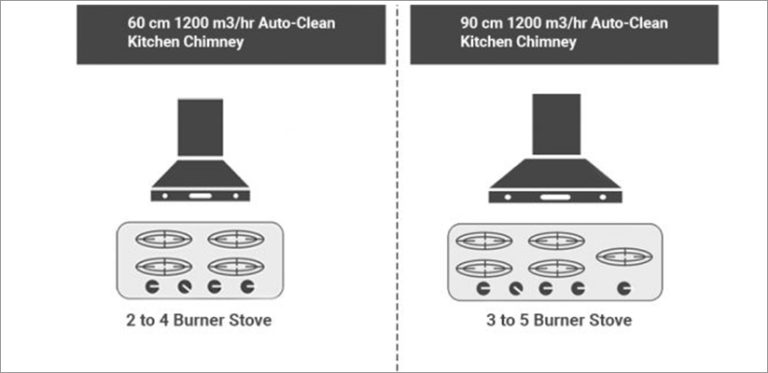 Kitchen Chimney Size Guide Kitchen Chimney Sizes In India   Kitchen Chimney 1 768x373 