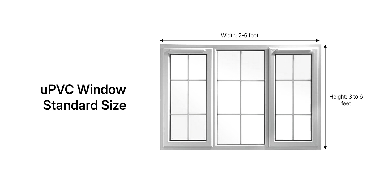uPVC Windows Standard Size in NCR