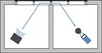 Laboratory Test Configuration