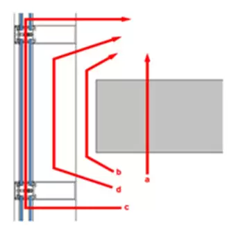 Sound Transmission Paths