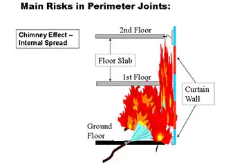 Risk Perimeter Joint Image Source Hilti