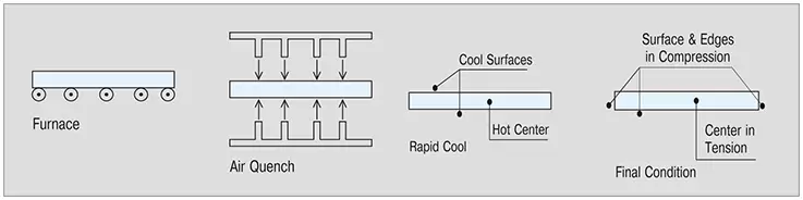 process-of-tempering