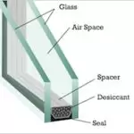 How is an Insulating Glass assembled?