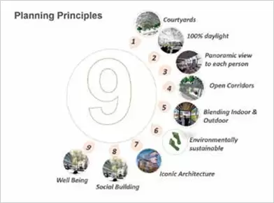 Fig.2. The design concept of Science & Research Park was to create a built environment for the budding talent and to accommodate their startups