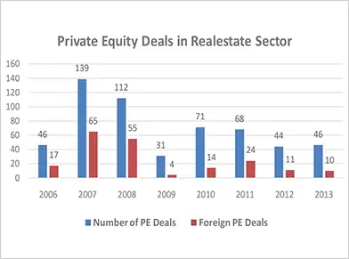 real estate sector