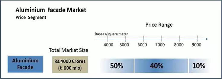 aluminium facade market