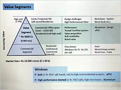 value segments for facades