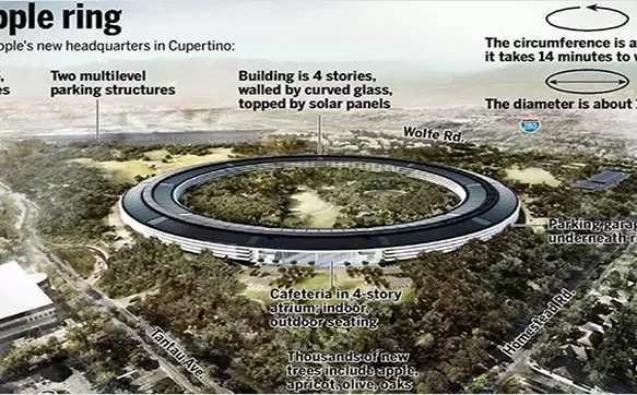 A roof-breaking record for Apple’s campus by Dubai