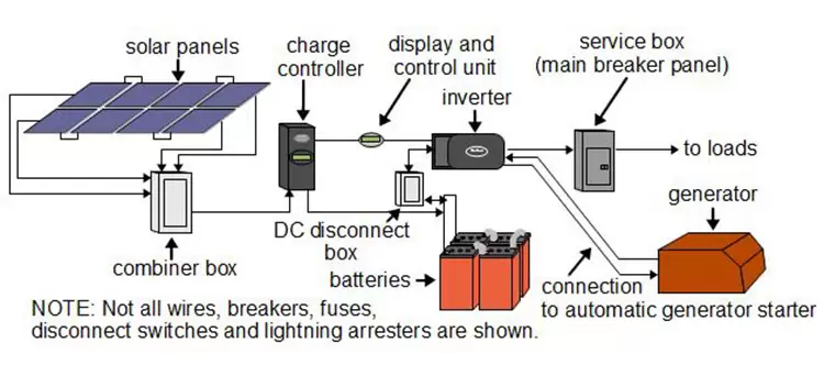 Solar Panel Diagram