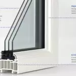 Does Triple Glazing Help in Thermal Insulation?