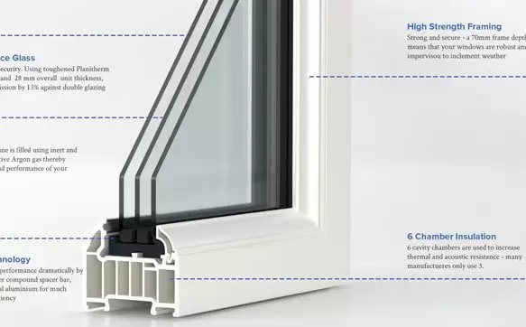 Does Triple Glazing Help in Thermal Insulation?