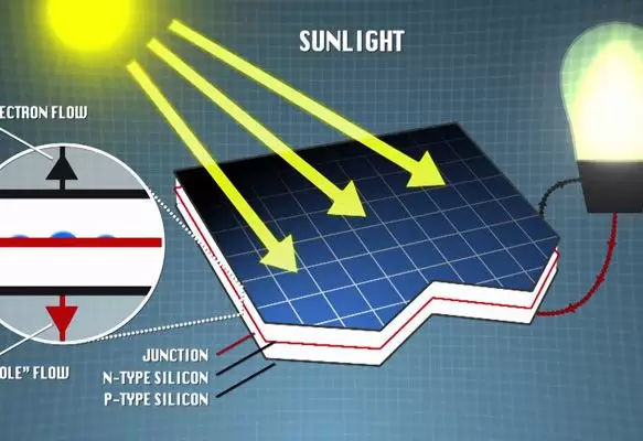 How Solar Panels Work