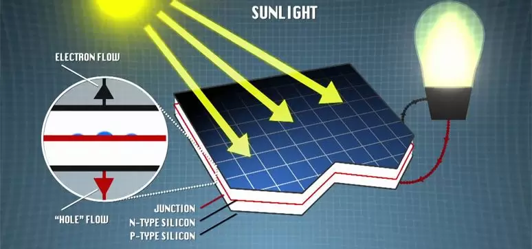 solar panels working