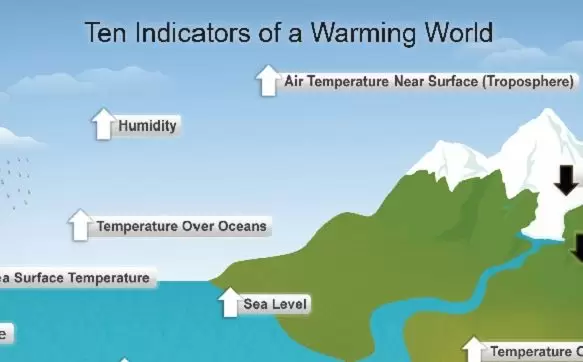 How you can save the World From Global Warming