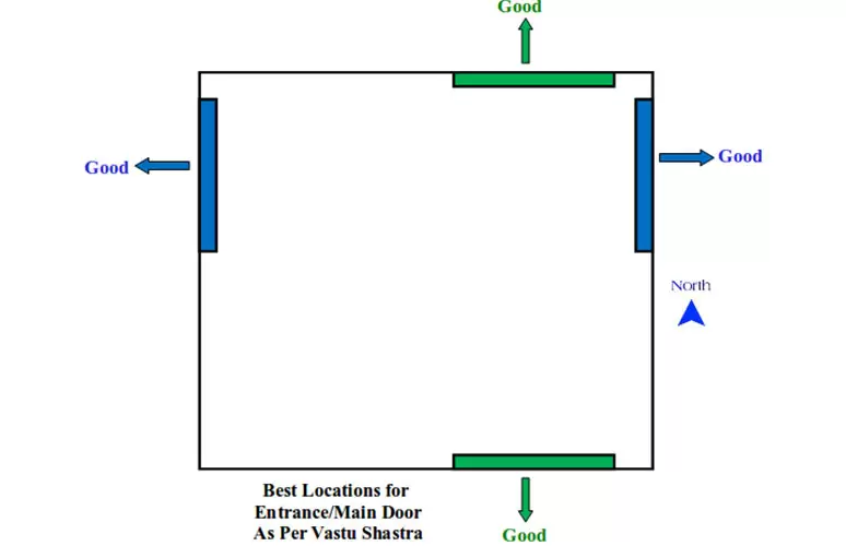 diagram vastu shastra