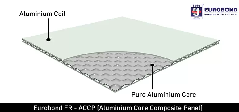 ACCP