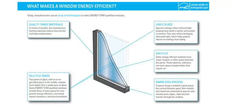 Kudos to energy