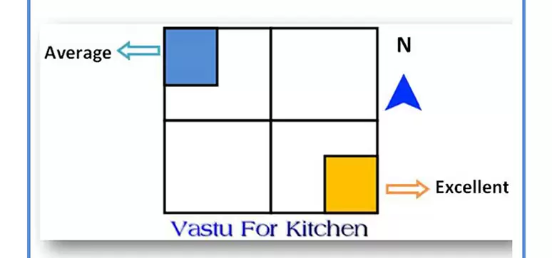 Vastu Kitchen