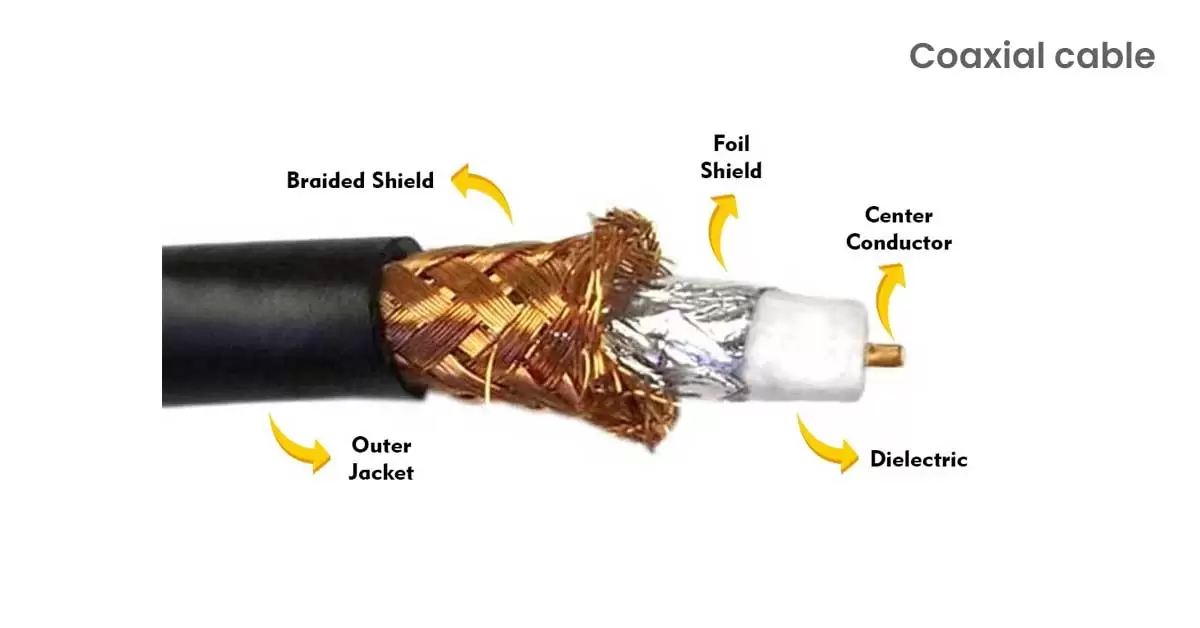 Coaxial cable