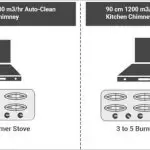 Choose The Right Kitchen Chimney Size & Guide