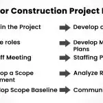 Step by Step Guide For Construction Project Planning