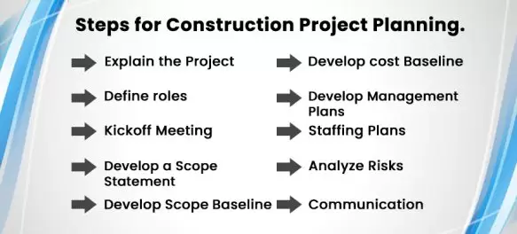 Step by Step Guide For Construction Project Planning