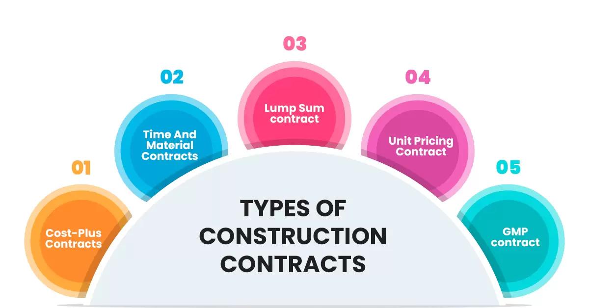 Different Types Of Construction Contracts