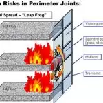 Restricting The Spread Of Fire And Smoke