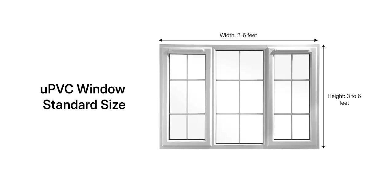 uPVC Windows Standard Size in NCR