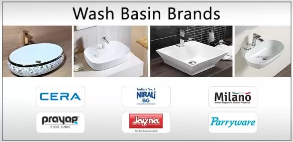 India’s Top Wash Basin Brands & Their Features