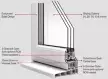 uPVC Casement Door Profile by Prominance