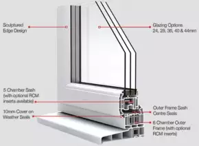 uPVC Casement Door Profile by Prominance