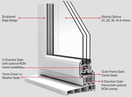 uPVC Casement Door Profile by Prominance